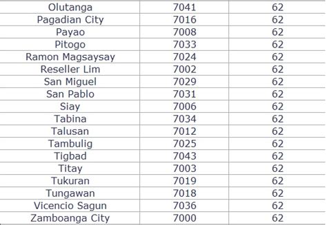 zip code ipil